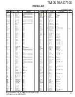 Preview for 27 page of Kenwood TM-D710A Service Manual