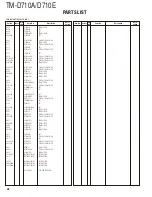 Preview for 28 page of Kenwood TM-D710A Service Manual