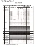 Preview for 36 page of Kenwood TM-D710A Service Manual