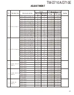 Preview for 37 page of Kenwood TM-D710A Service Manual