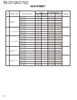 Preview for 38 page of Kenwood TM-D710A Service Manual