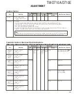 Preview for 39 page of Kenwood TM-D710A Service Manual