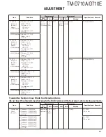 Preview for 41 page of Kenwood TM-D710A Service Manual