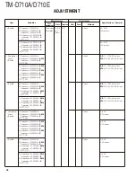 Preview for 42 page of Kenwood TM-D710A Service Manual