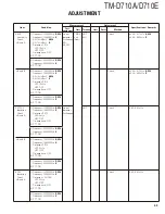 Preview for 43 page of Kenwood TM-D710A Service Manual