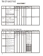 Preview for 44 page of Kenwood TM-D710A Service Manual