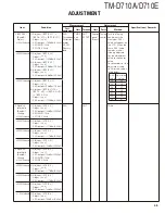 Preview for 45 page of Kenwood TM-D710A Service Manual