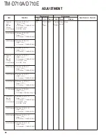 Preview for 46 page of Kenwood TM-D710A Service Manual