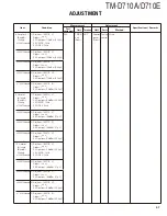 Preview for 47 page of Kenwood TM-D710A Service Manual