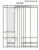 Preview for 49 page of Kenwood TM-D710A Service Manual