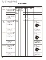 Preview for 50 page of Kenwood TM-D710A Service Manual