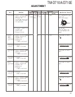 Preview for 51 page of Kenwood TM-D710A Service Manual