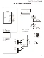 Preview for 65 page of Kenwood TM-D710A Service Manual