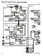 Preview for 80 page of Kenwood TM-D710A Service Manual