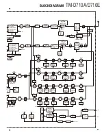 Preview for 81 page of Kenwood TM-D710A Service Manual