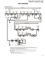 Preview for 83 page of Kenwood TM-D710A Service Manual