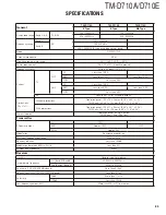 Preview for 85 page of Kenwood TM-D710A Service Manual