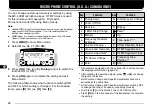 Preview for 66 page of Kenwood TM-G707 Instruction Manual