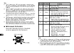 Preview for 68 page of Kenwood TM-G707 Instruction Manual