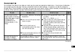 Preview for 77 page of Kenwood TM-G707 Instruction Manual