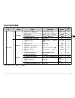 Preview for 29 page of Kenwood TM-V708A Instruction Manual