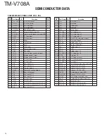 Preview for 14 page of Kenwood TM-V708A Service Manual