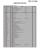 Preview for 15 page of Kenwood TM-V708A Service Manual