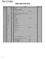 Preview for 16 page of Kenwood TM-V708A Service Manual