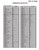 Preview for 17 page of Kenwood TM-V708A Service Manual