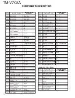 Preview for 18 page of Kenwood TM-V708A Service Manual