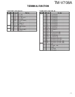 Preview for 19 page of Kenwood TM-V708A Service Manual