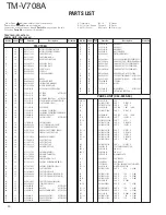 Preview for 20 page of Kenwood TM-V708A Service Manual