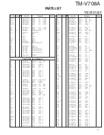 Preview for 21 page of Kenwood TM-V708A Service Manual