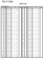 Preview for 28 page of Kenwood TM-V708A Service Manual