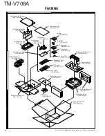 Preview for 32 page of Kenwood TM-V708A Service Manual