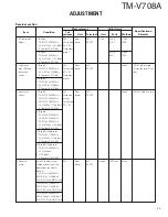 Preview for 39 page of Kenwood TM-V708A Service Manual