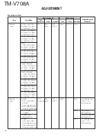 Preview for 40 page of Kenwood TM-V708A Service Manual