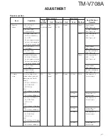 Preview for 41 page of Kenwood TM-V708A Service Manual