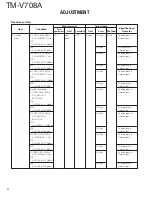 Preview for 42 page of Kenwood TM-V708A Service Manual