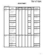 Preview for 43 page of Kenwood TM-V708A Service Manual