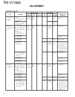 Preview for 44 page of Kenwood TM-V708A Service Manual