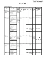 Preview for 45 page of Kenwood TM-V708A Service Manual