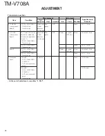 Preview for 46 page of Kenwood TM-V708A Service Manual