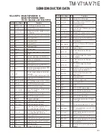 Preview for 11 page of Kenwood TM-V71A Service Manual