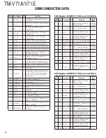 Preview for 12 page of Kenwood TM-V71A Service Manual