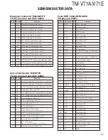 Preview for 13 page of Kenwood TM-V71A Service Manual