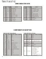 Preview for 14 page of Kenwood TM-V71A Service Manual