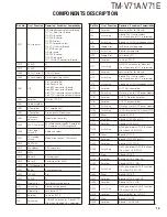 Preview for 15 page of Kenwood TM-V71A Service Manual