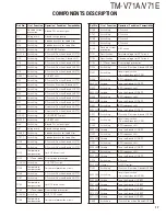 Preview for 17 page of Kenwood TM-V71A Service Manual