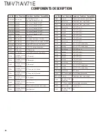 Preview for 18 page of Kenwood TM-V71A Service Manual